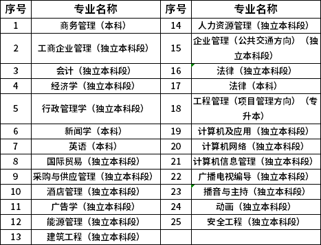 本期论文申报专业