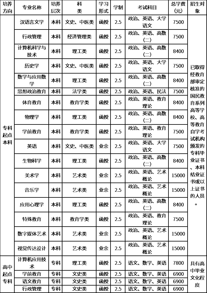 2020年广东第二师范学院成人学历教育招生专业目录.png