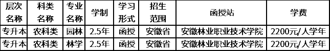 由安徽林业职业技术学院与南京林业大学联合办学.png