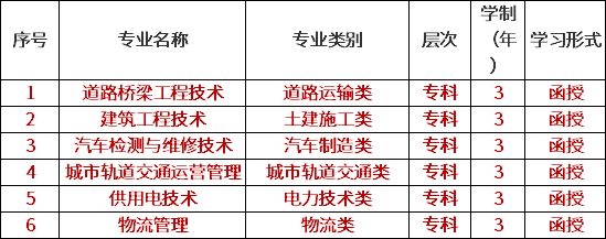 云南交通职业技术学院招生专业.png