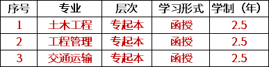 重庆交通大学（云南函授站）成人专升本招生专业.png