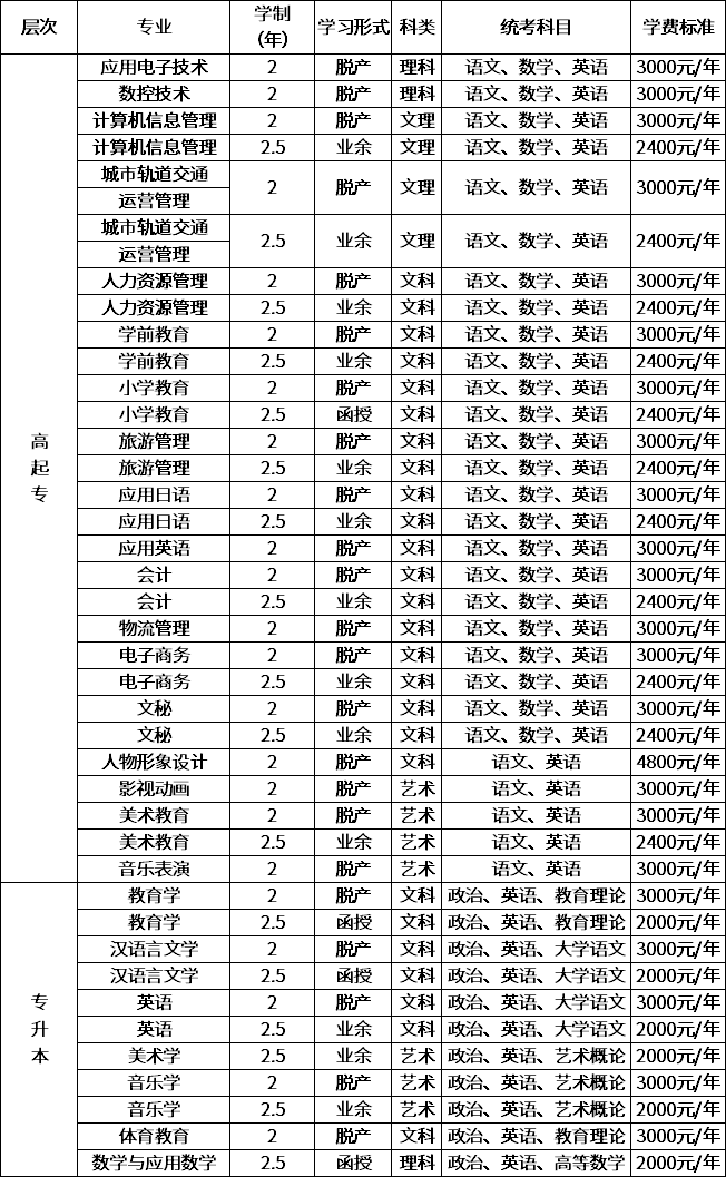 大连教育学院2020年成人高考招生简章.png