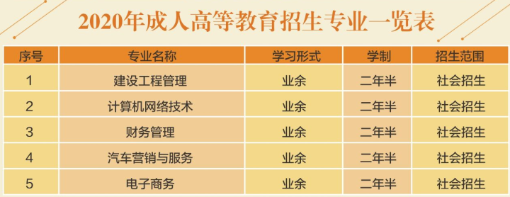 合肥经济技术职业学院2020年成人高考招生简章1.png