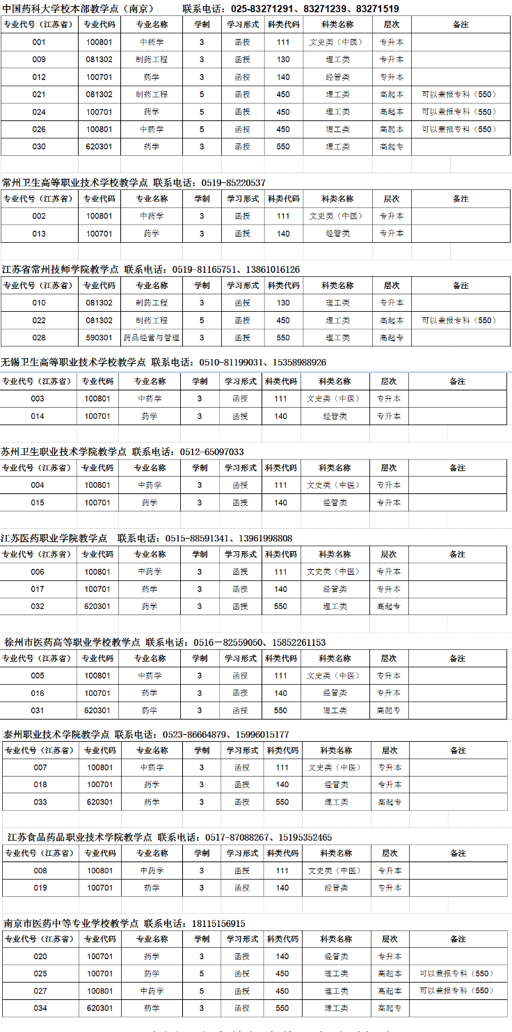 江苏省各教学点招生一览表.png