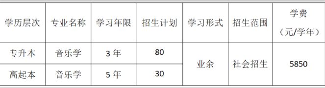 招生专业及学费标准.png