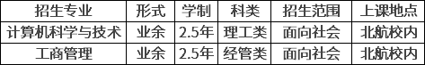 北京航空航天大学2020年成人高考招生专业.png