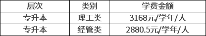 2020北京航空航天大学成人高考招生简章