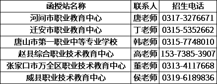 函授站信息.png