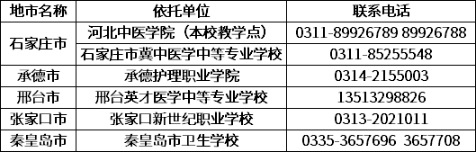 2020年河北中医学院成人高考教学点.png