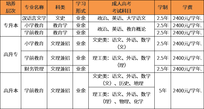 2020年琼台师范学院成人高考招生专业.png