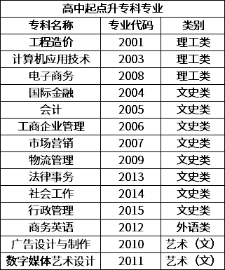 深圳广播电视大学2020年成考专科招生简章.png