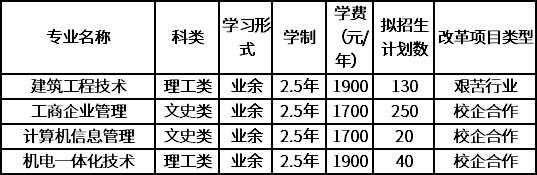 招生专业、学费标准与拟招生计划数.png