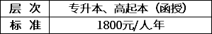 黑龙江工程学院2020年成考招生专业学费.png