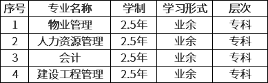 安徽城市管理职业学院2020年成人高考招生专业.png