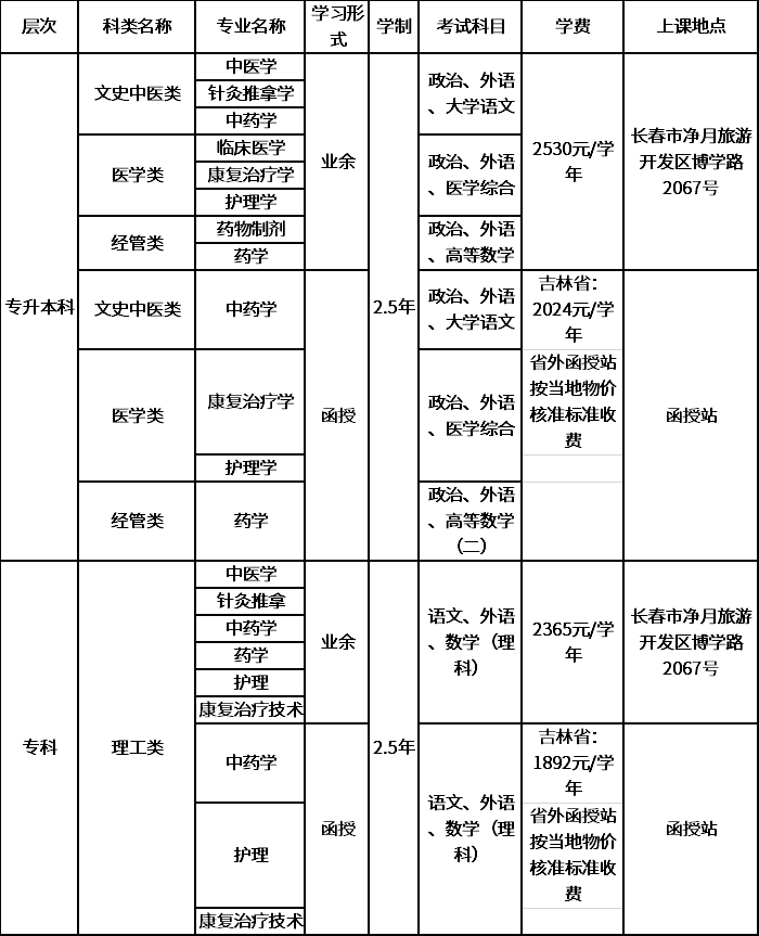 长春中医药大学继续教育学院2020年招生计划.png