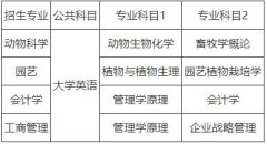 2021湖南农业大学专升本考试招生简章