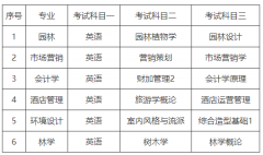 2021年中南林业科技大学专升本考试科目