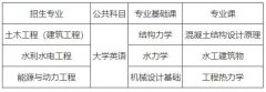 2021年长沙理工大学城南学院专升本考试科目