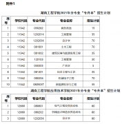 2021年湖南工程学院专升本考试招生简章