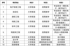 2021年湖南信息学院专升本考试科目