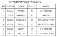 2021年湖南科技学院专升本招生简章