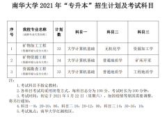 2021年南华大学专升本考试科目