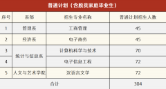 湘潭理工学院2022年专升本招生章程（考纲下载）