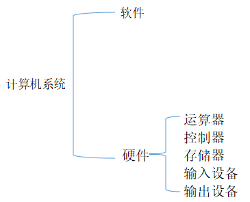 计算机的组成