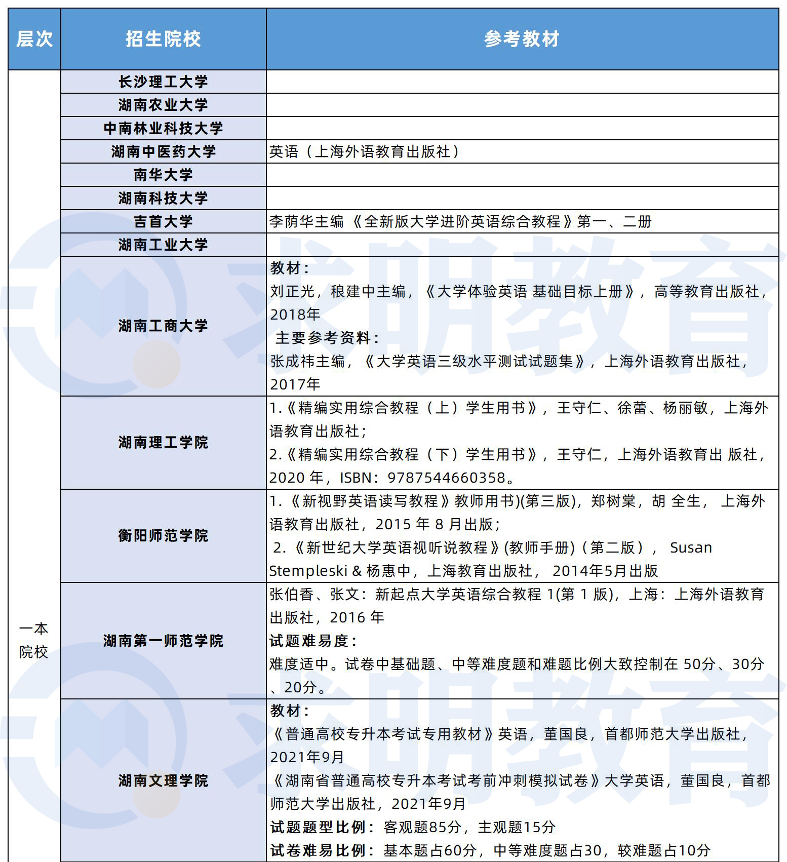 湖南专升本英语教材