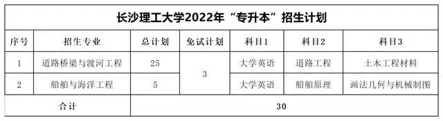 长沙理工大学专升本考试科目