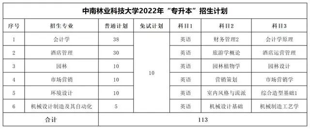 中南林业科技大学专升本考试科目