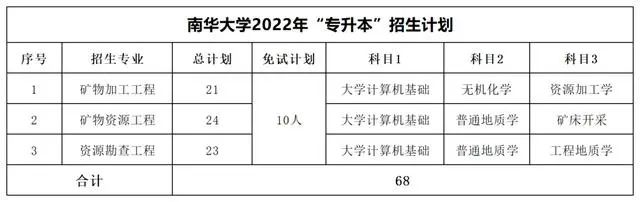 南华大学专升本考试科目