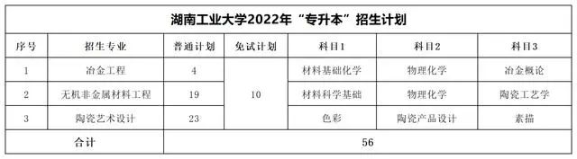 湖南工业大学专升本考试科目