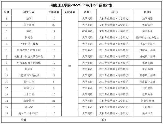 湖南理工学院专升本考试科目