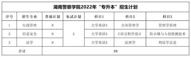 湖南警察学院专升本考试科目