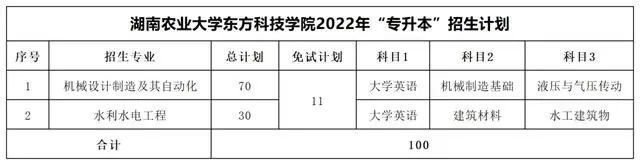 湖南农业大学东方科技学院专升本考试科目