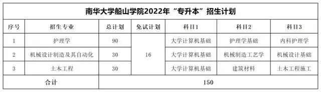 南华大学船山学院专升本考试科目