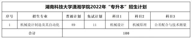 湖南科技大学潇湘学院专升本考试科目