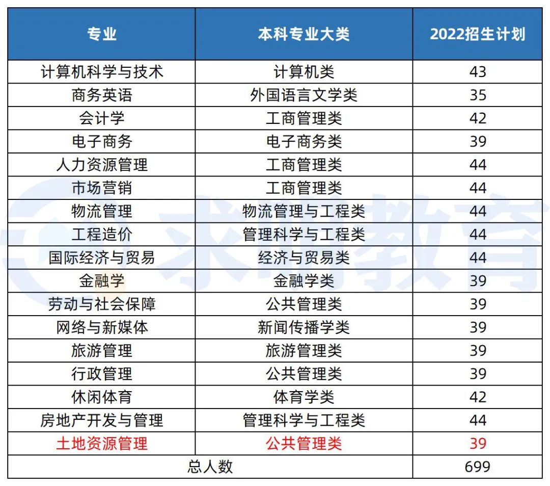 湖南财政经济学院专升本