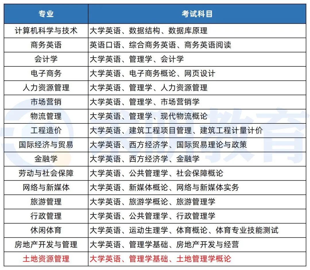 湖南财政经济学院专升本