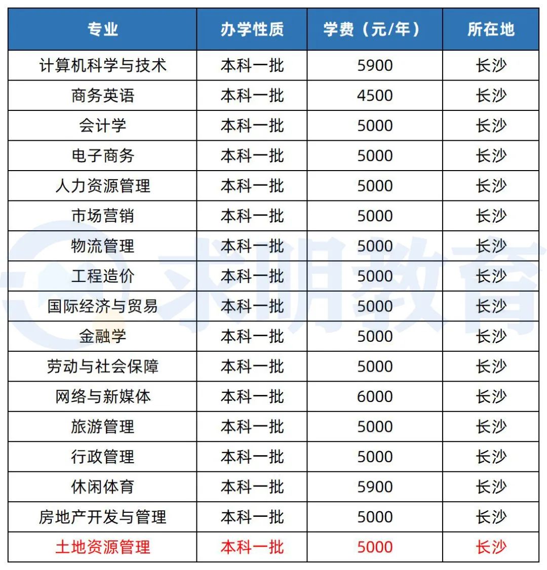 湖南财政经济学院专升本