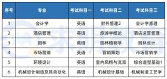 2022年中南林业科技大学专升本考试科目