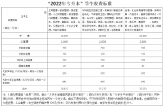 湖南涉外经济学院2022年统招专升本新生入学报到