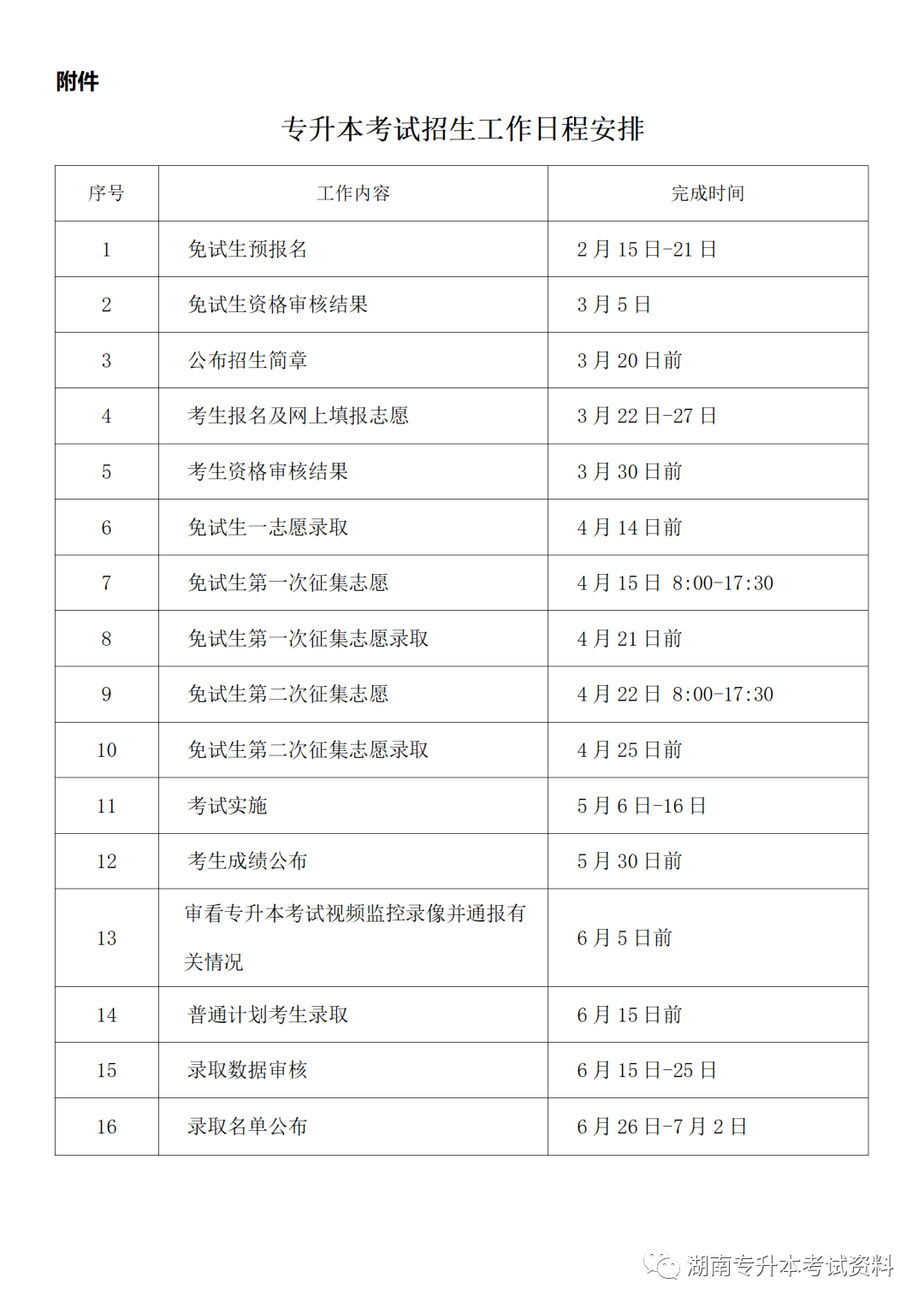 2022年湖南省专升本考试招生工作日程安排