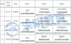 2022年湖南中医药大学湘杏学院专升本考试大纲