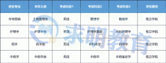 2022年湖南中医药大学湘杏学院专升本考试科目