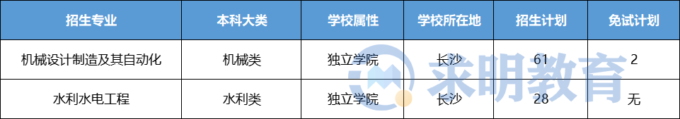 2022年湖南农业大学东方科技学院专升本考试招生计划数