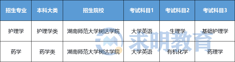 2022年湖南师范大学树达学院专升本考试科目