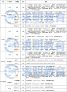 2022年湖南医药学院专升本考试大纲