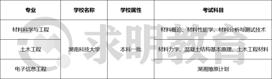 湖南科技大学专升本参考教材